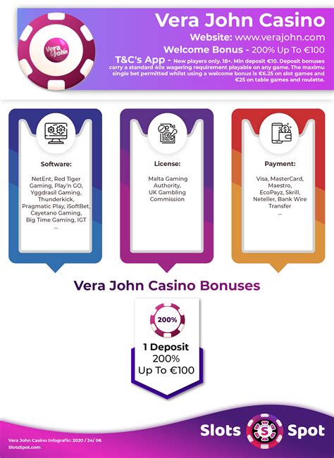 Vera john casino Brazil